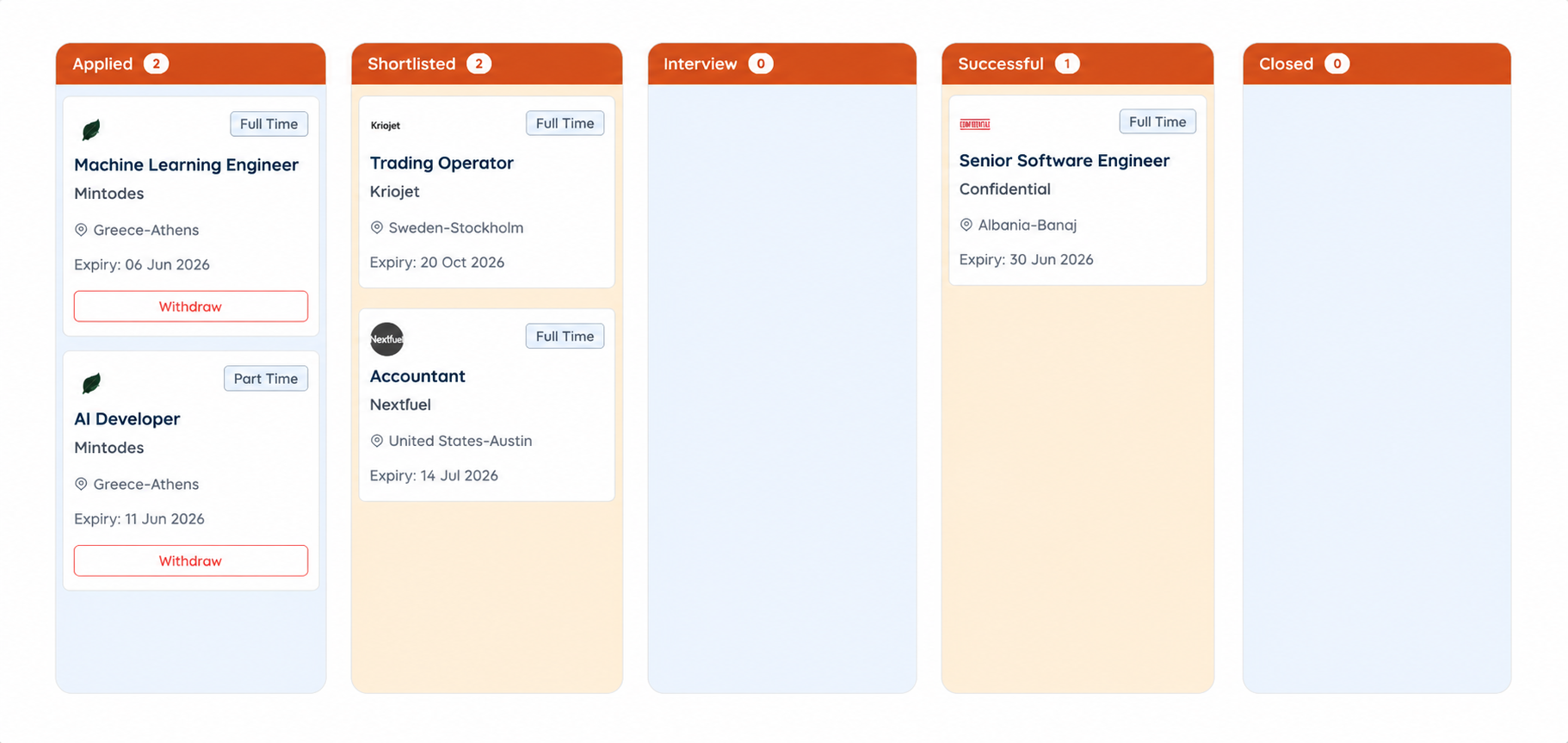 Kanban pipeline view, Applied / Shortlisted / Interview / Successful / Closed